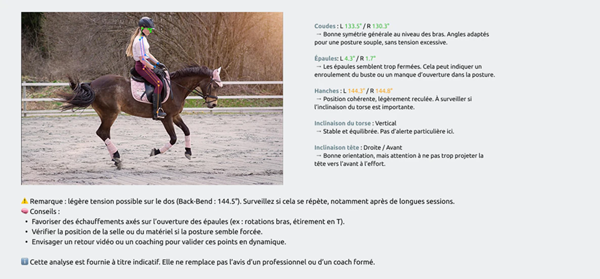 Analyse exploratoire des angles et de la posture du cavalier